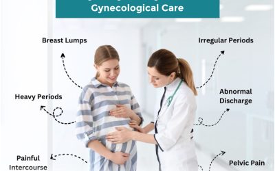 Your Health, Your Priority: Consult the Best Gynecologist in Faridabad